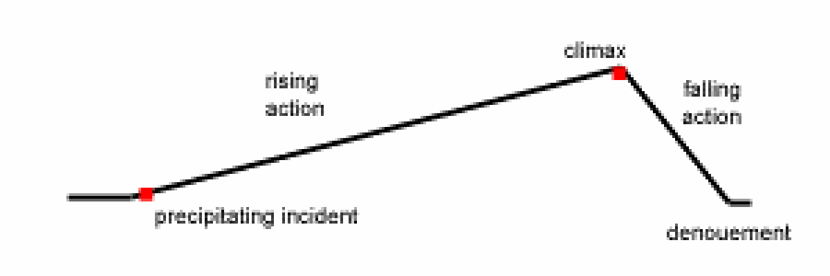 essay bel 120 essay bel 120